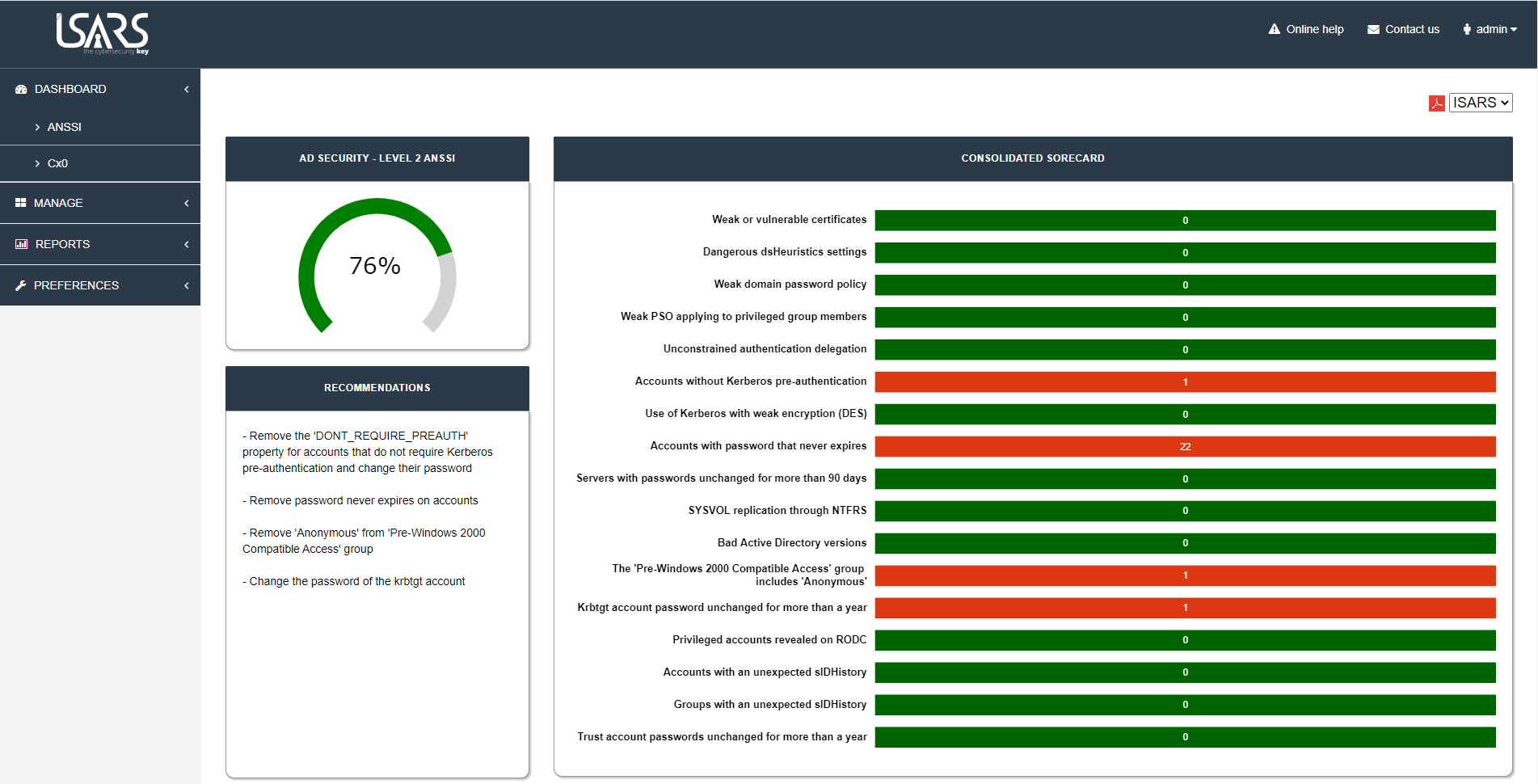 cybersecurity dashboards